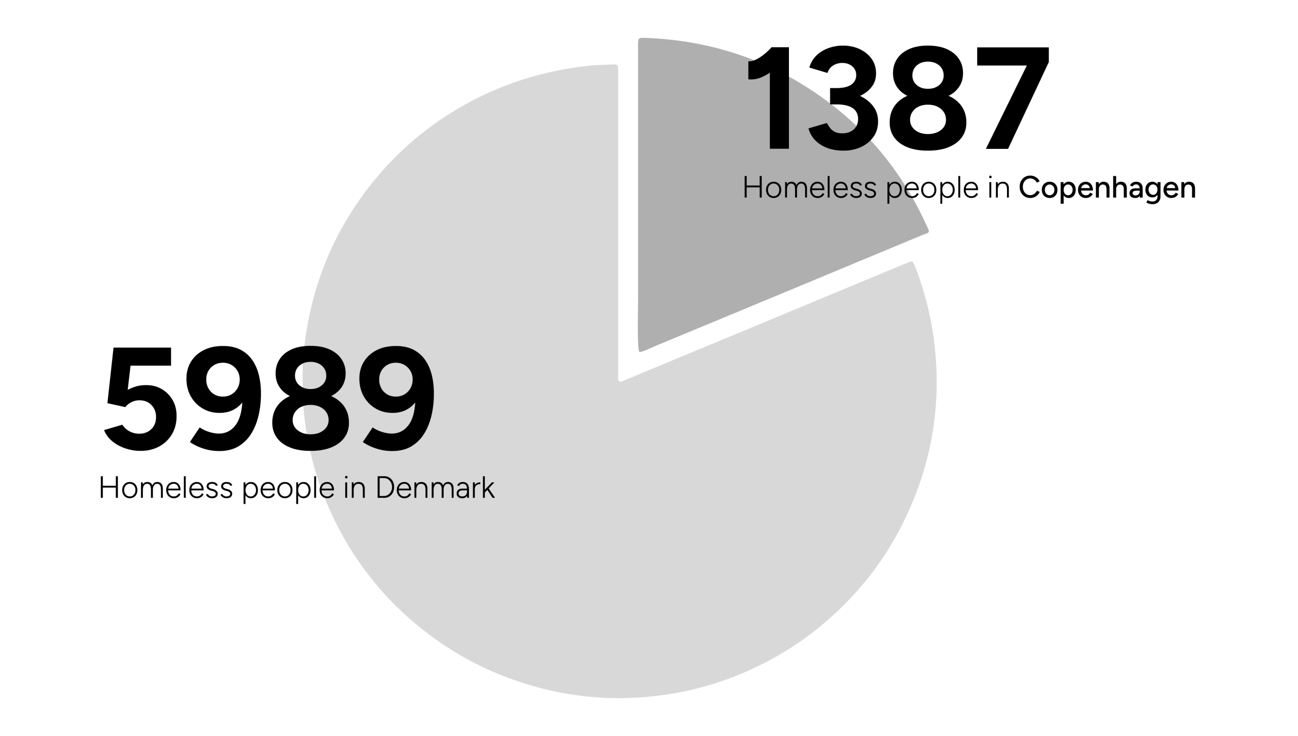 Antal-hjemløse_EN 1